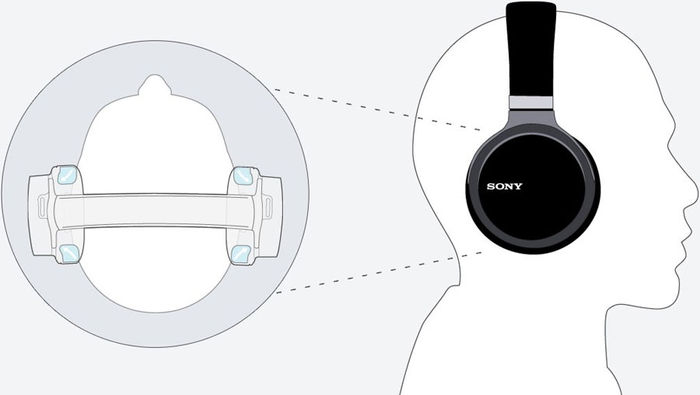 Sony MDR-Z7