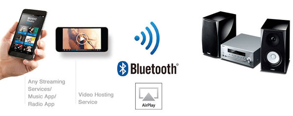 Yamaha MusicCast MCR-N570