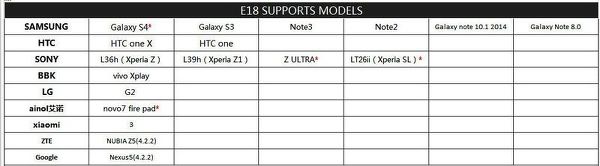 Compatibilités Android pour le Fiio E18