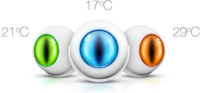 Fibaro Motion Sensor