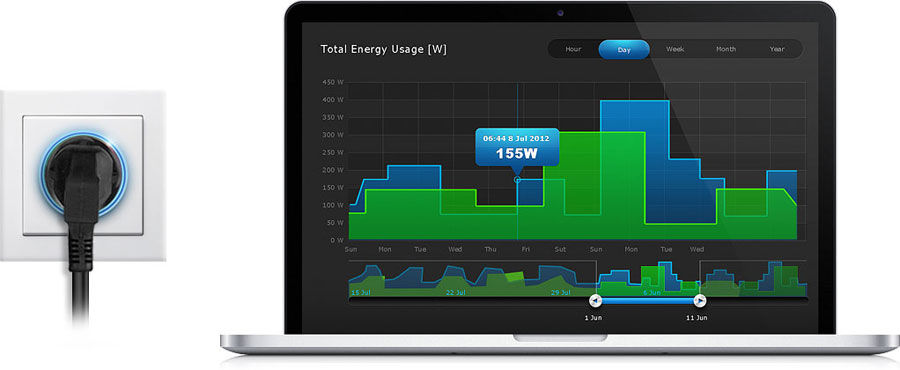 Fibaro Wall Plug Type E