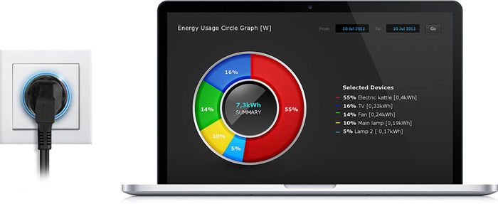 Fibaro Wall Plug Type F