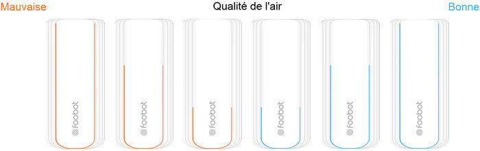 Foobot Air Quality Monitor