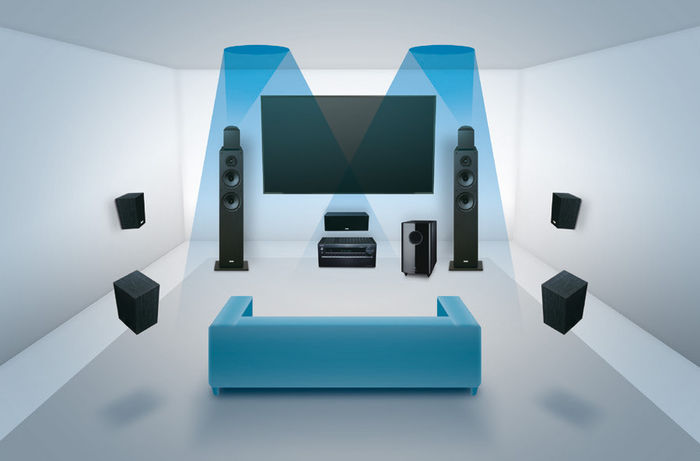 Onkyo PR-SC5530 : compatible Dolby Atmos