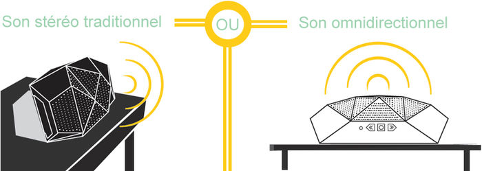 Outdoor Tech Big Turtle Shell : son stéréo ou omnidirectionnel