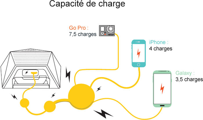 Outdoor Tech Big Turtle Shell : capacité de charge