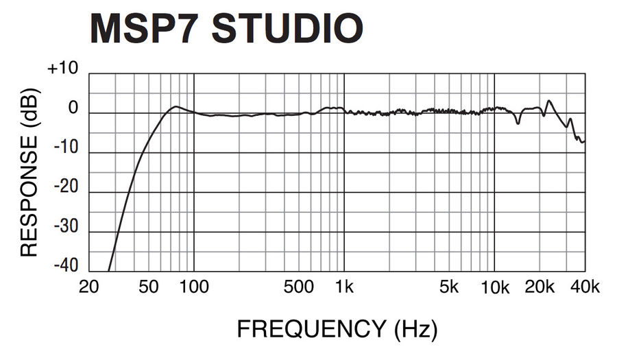 MSP7 Studio (la pièce)