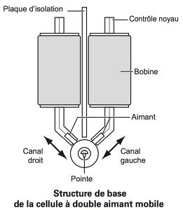 Audio-Technica VM510CB