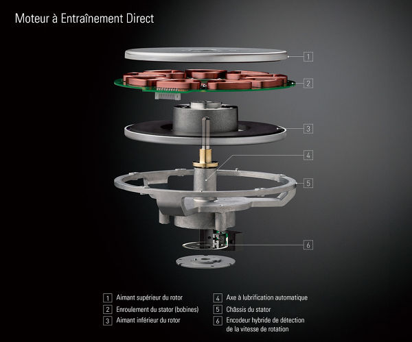 Technics SL-1200GAEEG