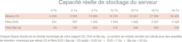 RiPlay Media Server capacit&eacute;s