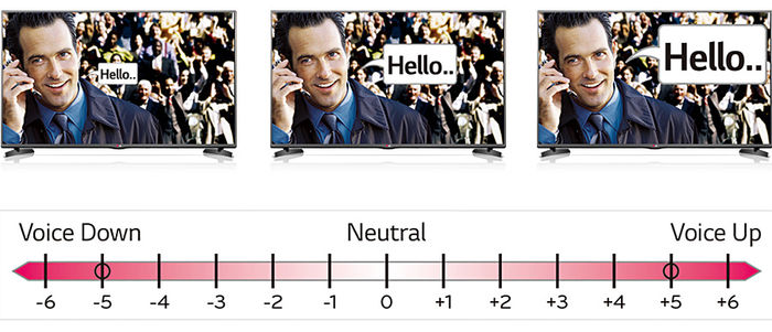 LG 65UC970V : ClearVoice II