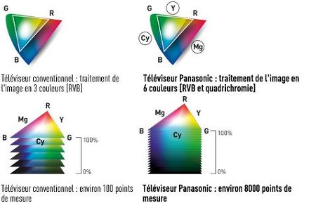 Panasonic TX-58DX750F