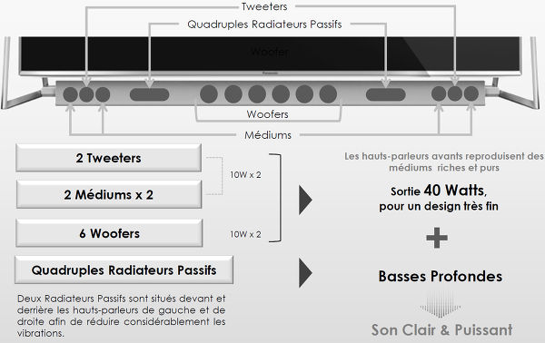 Panasonic TX-58DX800E