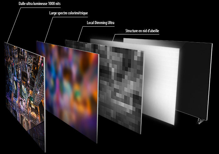 Panasonic TX-58DX900E