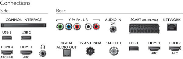 Philips 43PUS6501