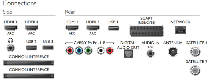 Philips 48PFS8109 - Connectique HDMI, USB, WiFi, Ethernet ...