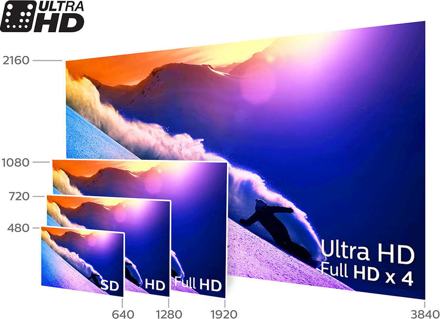 Vidéoprojecteurs UHD 4K - Son-Vidéo.com