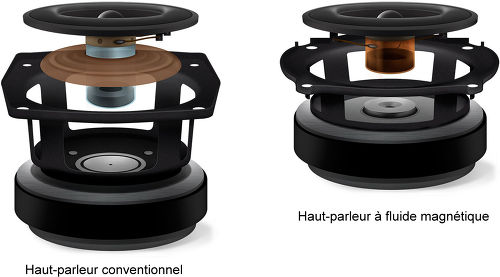 Sony KD55X9005 - Enceintes à fluide magnétique Sony KD55X9005 - Enceintes à fluide magnétique