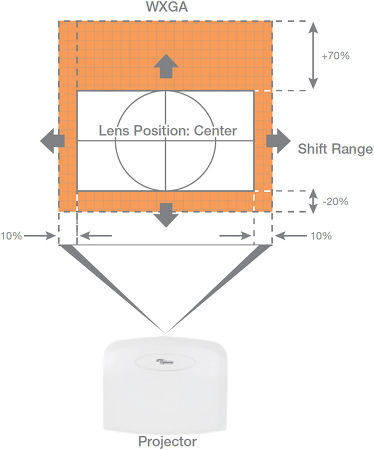 Optoma EH503 - Lens Shift