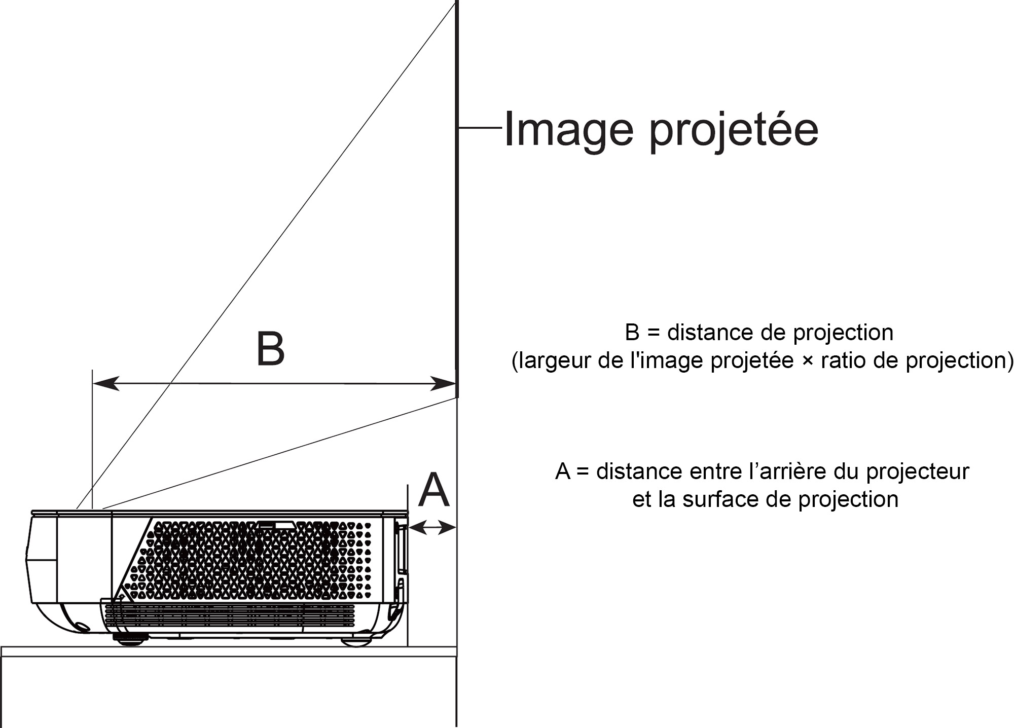 Ratio de projection des vidéoprojecteurs le guide complet