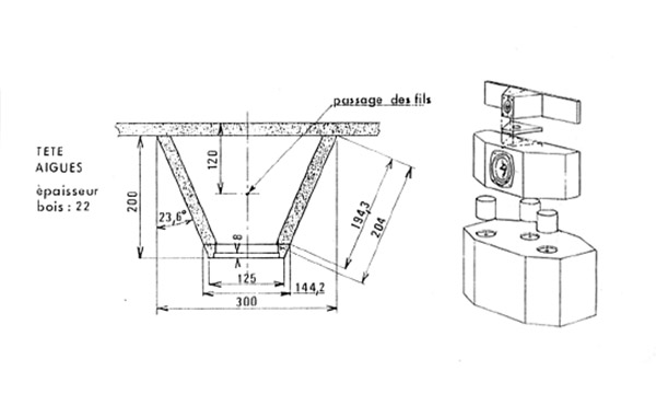 Schéma du kit Davis Acoustics Kristel.