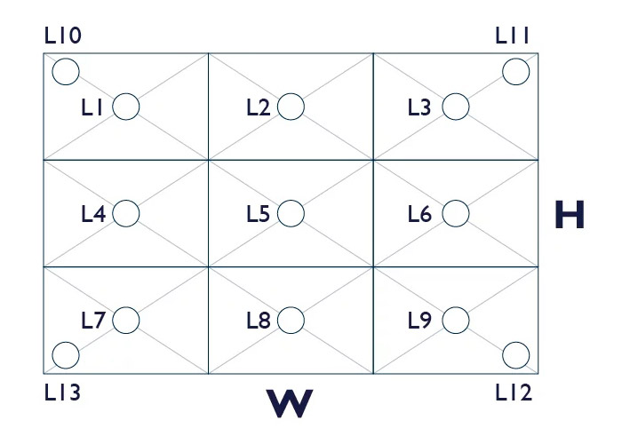Schéma d'illustration des différents points de mesure de la luminosité selon la norme ANSI