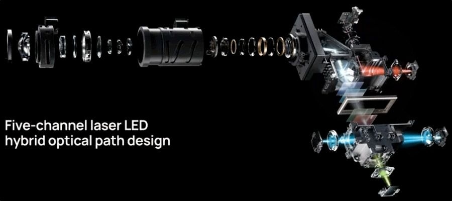 Technologie d'éclairage hybride à cinq canaux LED + laser de Xgimi avec le chemin optique