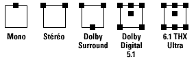 mode dolby